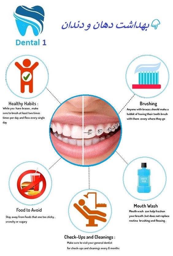 بهداشت دهان و دندان