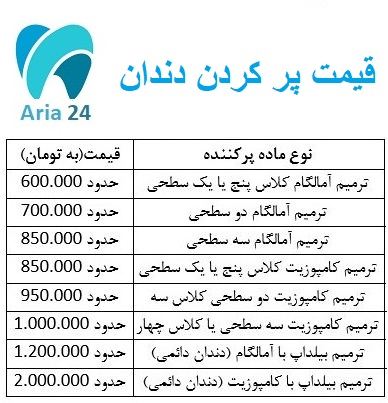 قیمت خدمات دندانپزشکی در تهران 1401