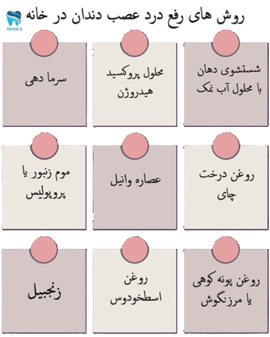 برطرف کردن درد عصب دندان در خانه